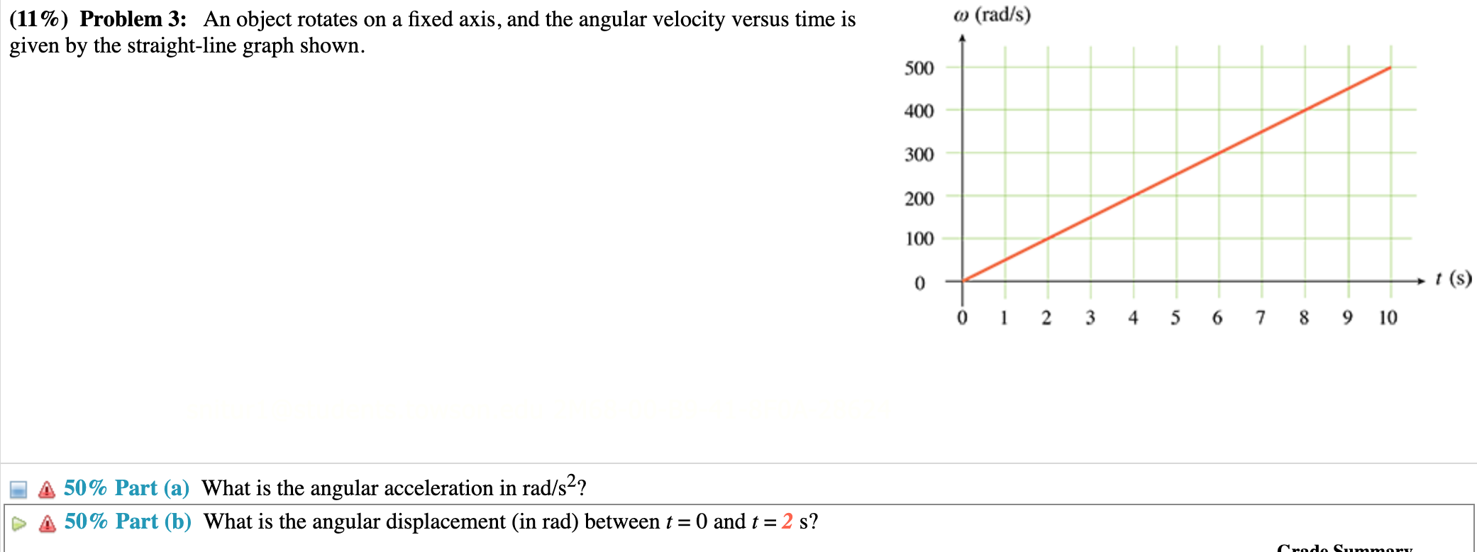 11 Problem 3 An Object Rotates On A Fixed Axis And The Angular Velocity Versus Time Is Given By The Straight Line G 1