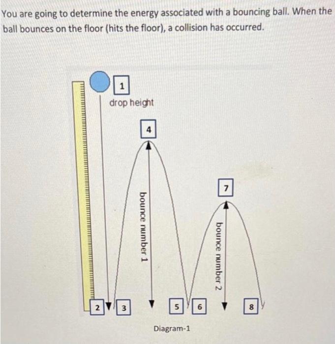 You Are Going To Determine The Energy Associated With A Bouncing Ball When The Ball Bounces On The Floor Hits The Floo 1