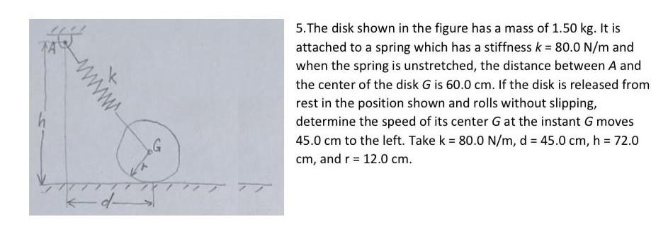 Wwwww D G 5 The Disk Shown In The Figure Has A Mass Of 1 50 Kg It Is Attached To A Spring Which Has A Stiffness K 80 1