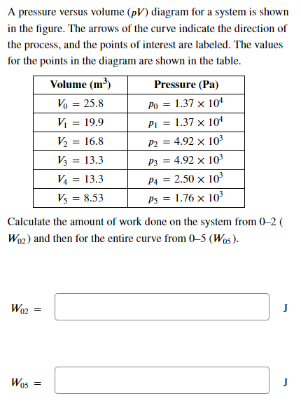 A Pressure Versus Volume Pv Diagram For A System Is Shown In The Figure The Arrows Of The Curve Indicate The Directio 1