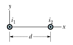 In The Figure Two Long Straight Wires At Separation D 11 3 Cm Carry Currents Of I1 2 03 Ma And I2 4 00 I1 Out Of 1