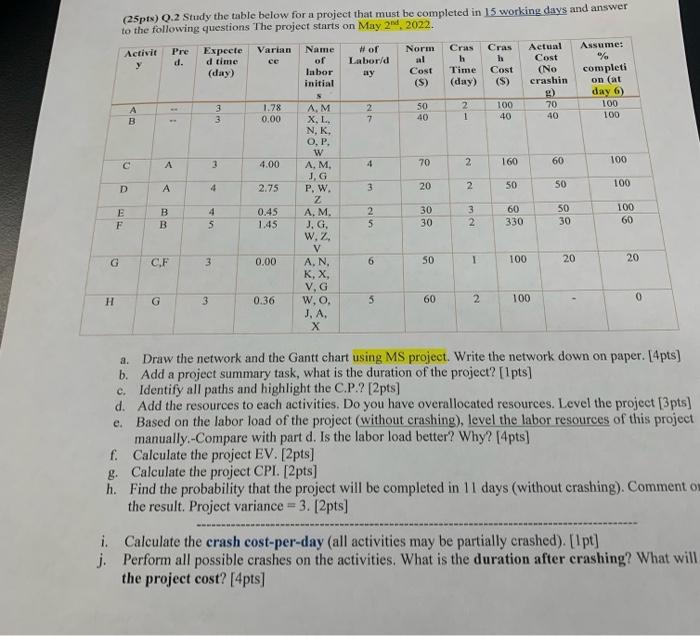 Mi C 60 25pts 0 2 Study The Table Below For A Project That Must Be Completed In 15 Working Days And Answer To The Foll 1