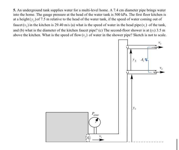 An Underground Tank Supplies Water For A Multi Level Home A 7 4 Cm Diameter Pipe Brings Water Into The Home The Gauge 1