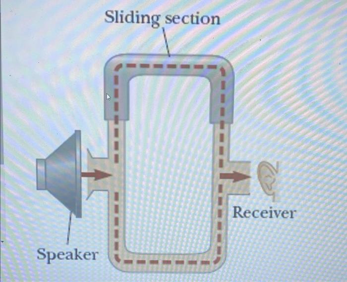 Question 27 6 Points The Acoustical System Shown In The Figure Is Driven By A Speaker Emitting A Monotonic Sound Take 2
