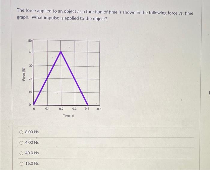 The Force Applied To An Object As A Function Of Time Is Shown In The Following Force Vs Time Graph What Impulse Is App 1