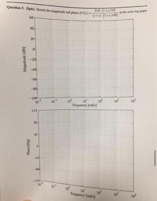 Question 3 8pts Sketch The Magnitude And Phase Of G S Magnitude Db 60 40 20 0 20 Phase Deg 40 60 80 100 1