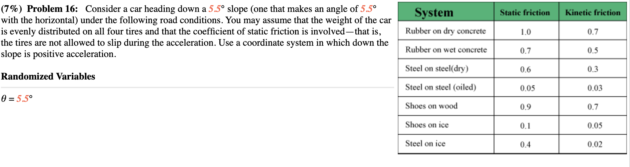 7 Problem 16 Consider A Car Heading Down A 5 5 Slope One That Makes An Angle Of 5 5 With The Horizontal Under Th 1