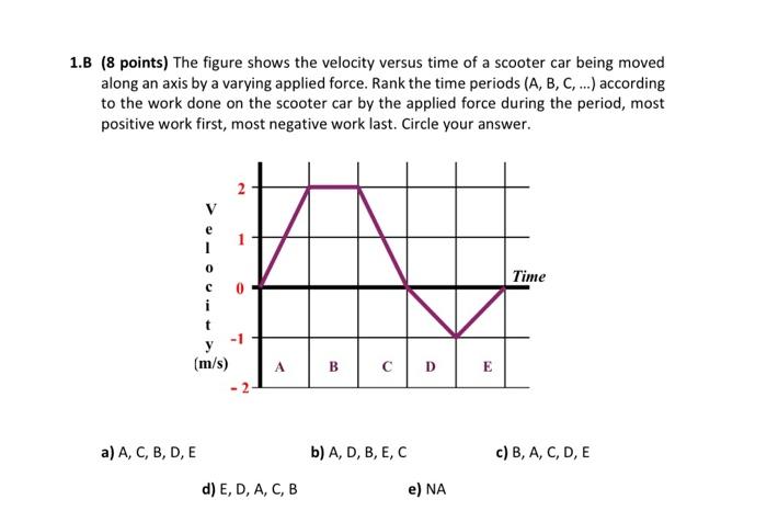 1 B 8 Points The Figure Shows The Velocity Versus Time Of A Scooter Car Being Moved Along An Axis By A Varying Applied 1