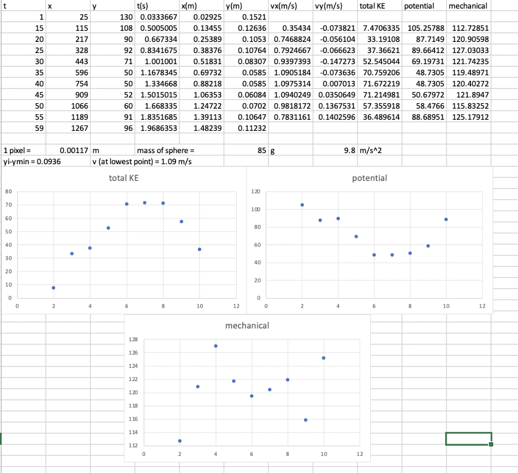 Hi I Just Need A Little Help With What To Put For My Description I Need To Describe How The Graphs Of The Values For K 1