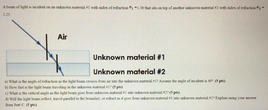 A Beam Of Light Is Incident On An Unknown Material 1 With Index Of Refraction 21 1 39 That Sits On Top Of Another Unkn 1