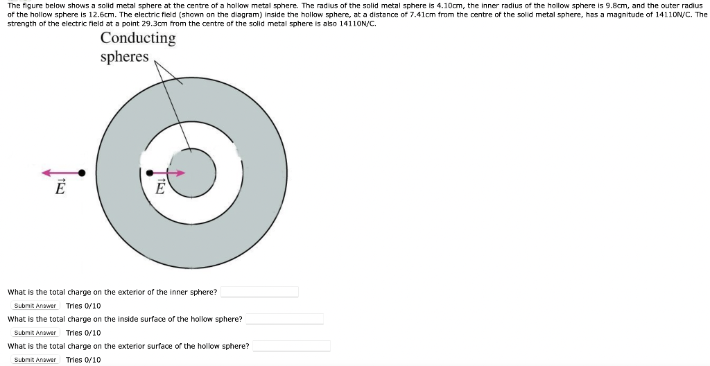 The Figure Below Shows A Solid Metal Sphere At The Centre Of A Hollow Metal Sphere The Radius Of The Solid Metal Sphere 1