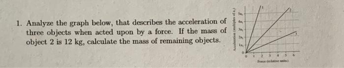 1 Analyze The Graph Below That Describes The Acceleration Of Three Objects When Acted Upon By A Force If The Mass Of 1