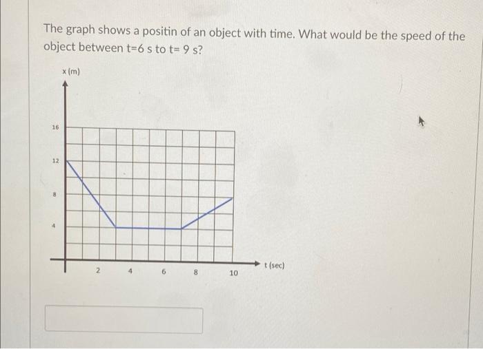 The Graph Shows A Positin Of An Object With Time What Would Be The Speed Of The Object Between T 6 S To T 9 S X M 1 1