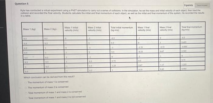 Question 5 9 Points Save Antwer Kyle Has Conducted A Virtual Experiment Using A Phet Simulation To Carry Out A Series Of 1