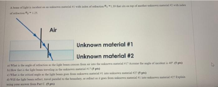 A Beam Of Light Is Incident On An Unknown Material 1 With Index Of Refraction 11 39 That Sits On Top Of Another Unknown 1