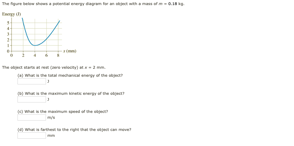 The Figure Below Shows A Potential Energy Diagram For An Object With A Mass Of M 0 18 Kg Energy J 5 4 Tv 3 2 1 2 4 1