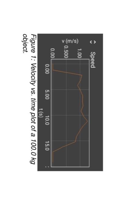 2 Refer To Figure 1 Of An Object S Velocity Vs Time Plot Calculate Your Best Estimation Of The Initial Acceleration A 2