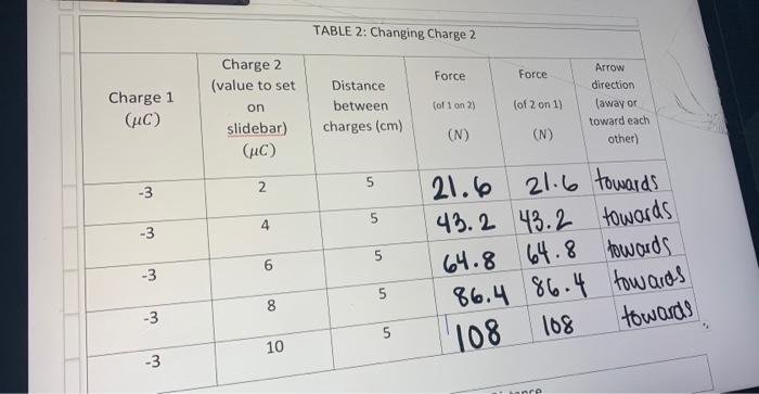 Please Answer All Parts The Table Is Provoded 1
