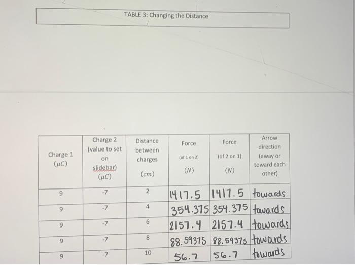Please Answer All Parts The Table Is Provoded 3