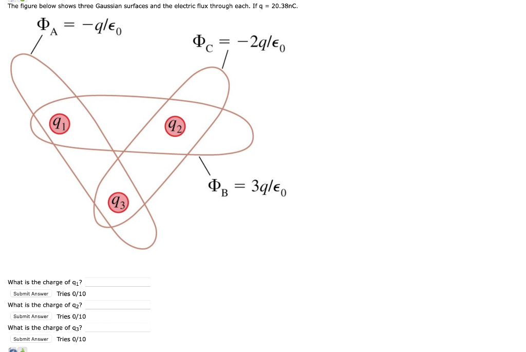 The Figure Below Shows Three Gaussian Surfaces And The Electric Flux Through Each If Q 20 38nc Q O A What Is 1