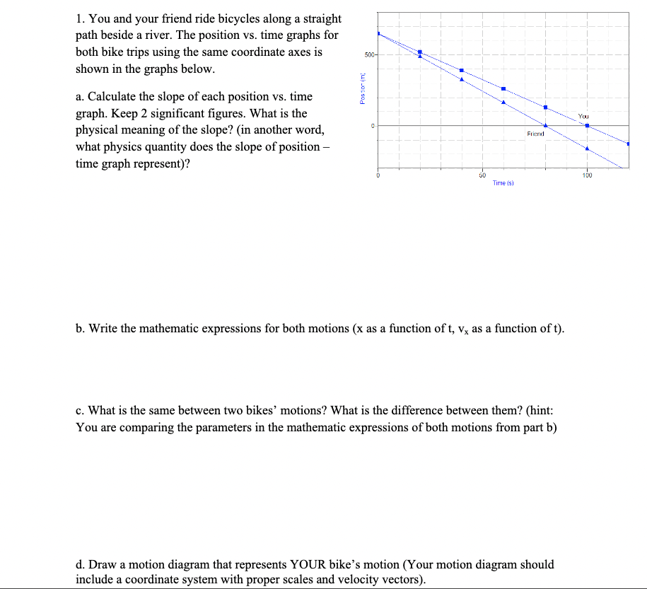 1 You And Your Friend Ride Bicycles Along A Straight Path Beside A River The Position Vs Time Graphs For Both Bike Tr 1