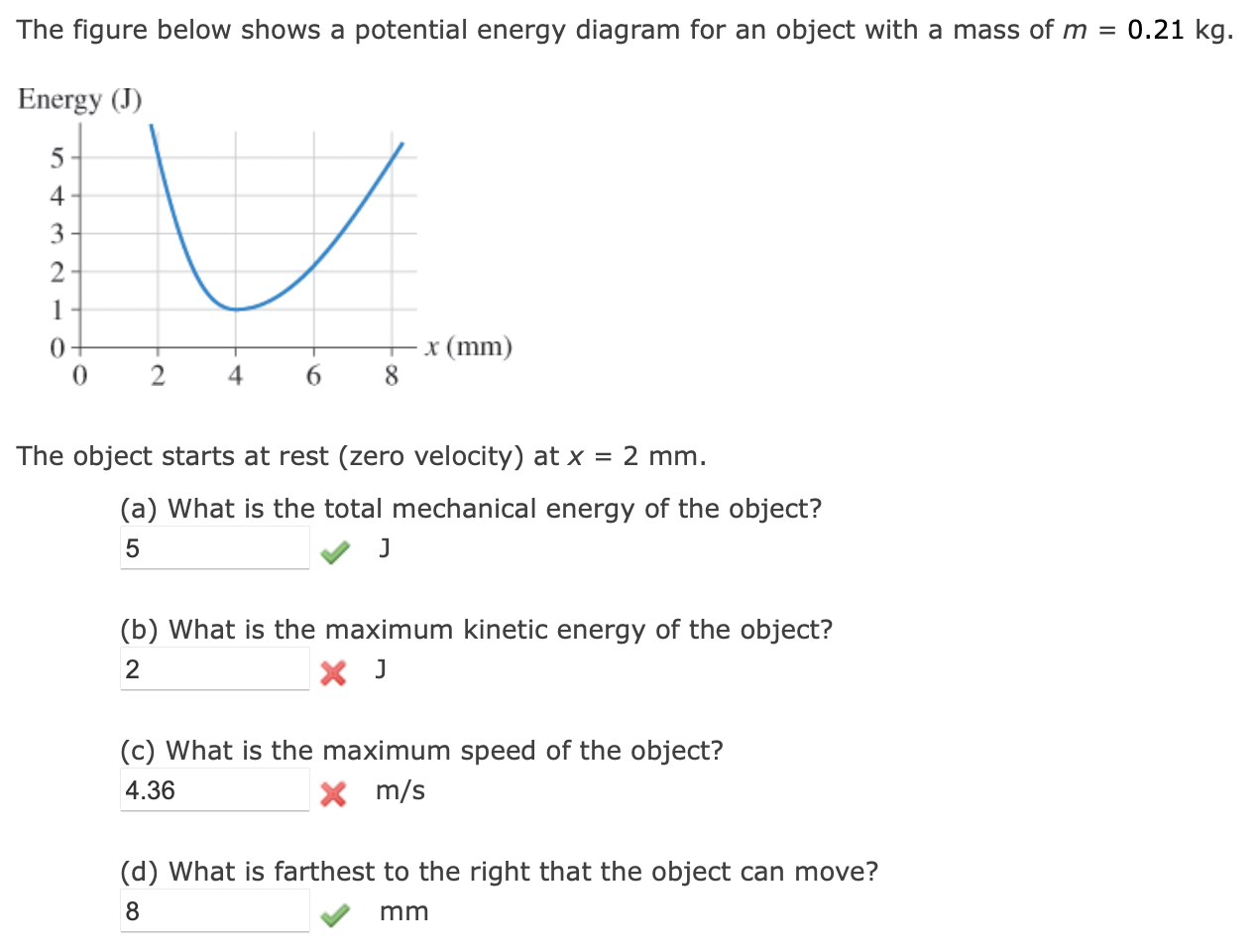 The Figure Below Shows A Potential Energy Diagram For An Object With A Mass Of M 0 21 Kg Energy J 5 4 3 2 1 0 V 0 2 1