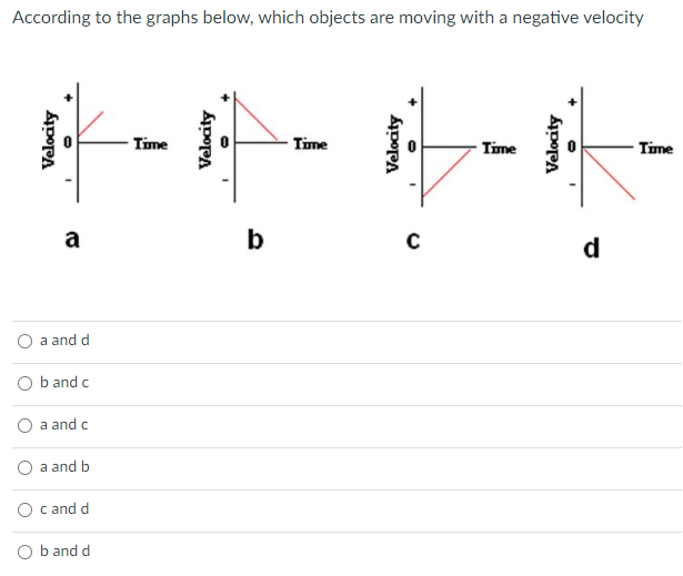 According To The Graphs Below Which Objects Are Moving With A Negative Velocity A A And D O B And C A And C A And B C A 1