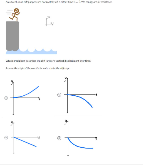 An Adventurous Cliff Jumper Runs Horizontally Off A Cliff At Time T 0 We Can Ignore Air Resistance Which Graph Best 1
