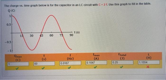 Please Write Down The Equation With Variabkes Before You Put In The Numbers Thank You C 2 F 1
