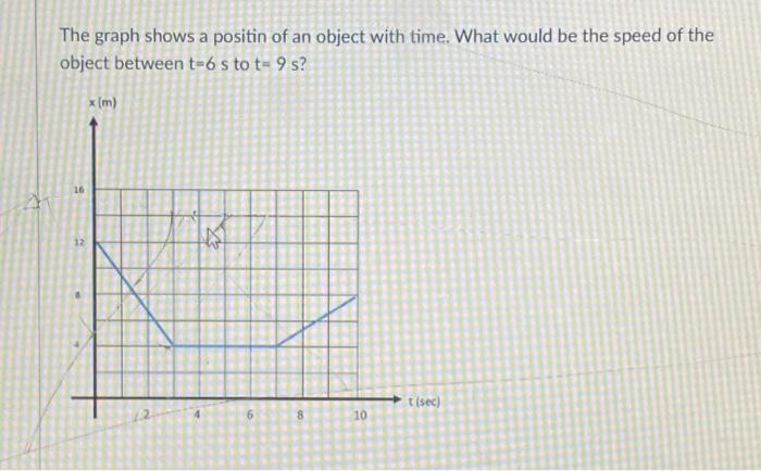 The Graph Shows A Positin Of An Object With Time What Would Be The Speed Of The Object Between T 6 S To T 9 S 16 12 X 1
