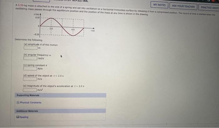 My Notes Ask Your Teacher Practice Anot A 0 59 Kg Mass Is Attached To The End Of A Spring And Set Into Oscillation On A 1