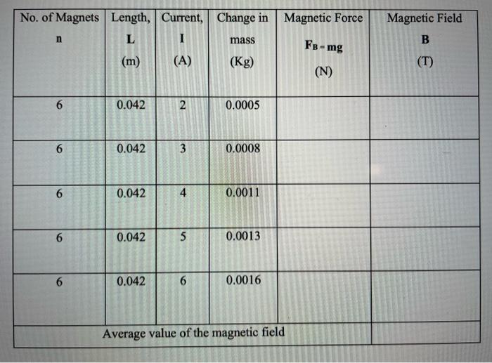 No Of Magnets Length Current Change In Magnetic Force L Mass M Kg N 6 6 6 6 6 85 0 042 0 042 0 042 A 2 3 4 5 6 1