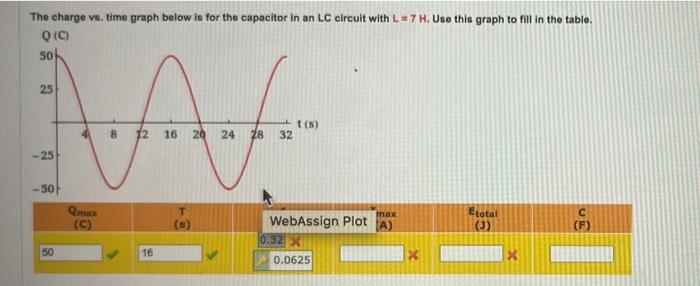 The Charge Vs Time Graph Below Is For The Capacitor In An Lc Circuit With L 7 H Use This Graph To Fill In The Table 1