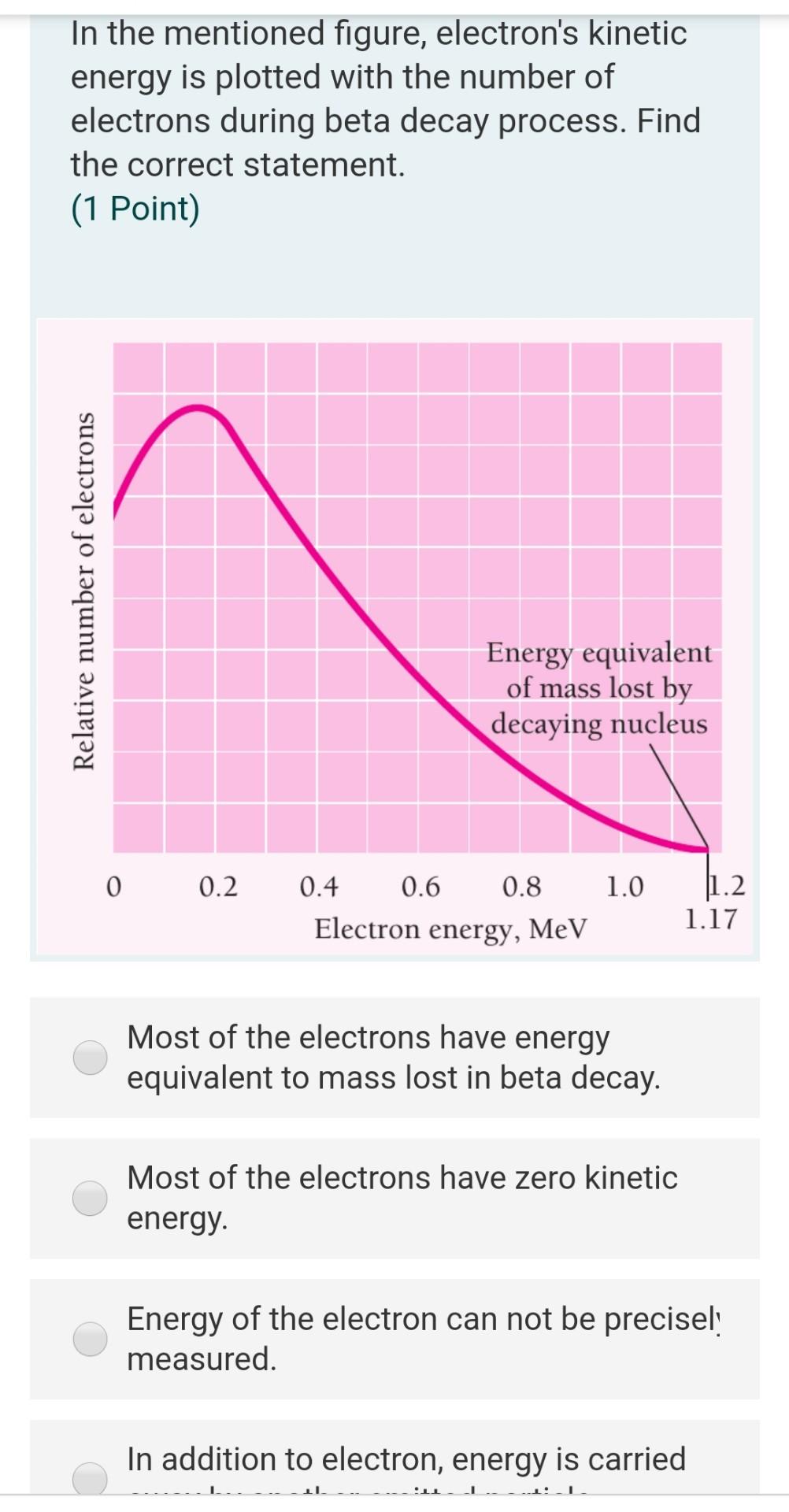 In The Mentioned Figure Electron S Kinetic Energy Is Plotted With The Number Of Electrons During Beta Decay Process Fi 1