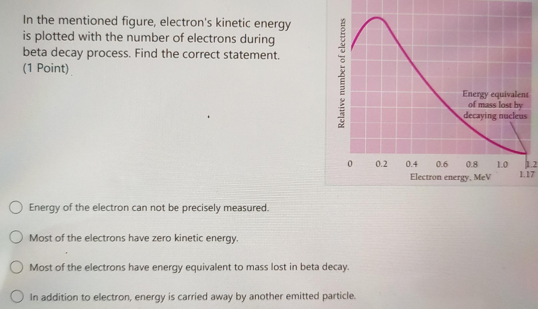In The Mentioned Figure Electron S Kinetic Energy Is Plotted With The Number Of Electrons During Beta Decay Process Fi 1