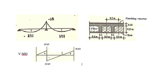 1 In The Given Slab System A For Ribbed Slab Perform The Bending Calculation And Choose The Reinforcement Load On Ea 2