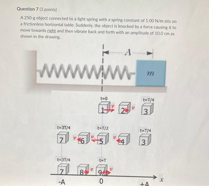 Question 7 3 Points A 250 G Object Connected To A Light Spring With A Spring Constant Of 1 00 N M Sits On A Frictionle 1