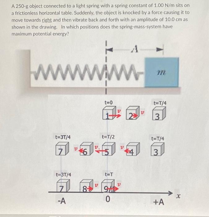 A 250 G Object Connected To A Light Spring With A Spring Constant Of 1 00 N M Sits On A Frictionless Horizontal Table S 1