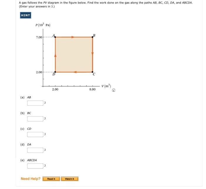 A Gas Follows The Pv Diagram In The Figure Below Find The Work Done On The Gas Along The Paths Ab Bc Cd Da And Abcd 1