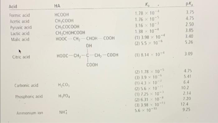 You Have Been Hired In Dr Scott S Lab And Are Asked To Make A Buffer With Ph Of 9 0 A What Acid Conjugate Base Pair I 2