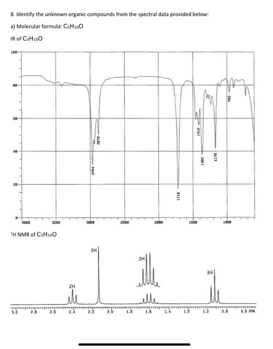 8 Identify The Unknown Organic Compounds From The Spectral Data Provided Below A Molecular Formula Csh100 Ir Of Csh1 1