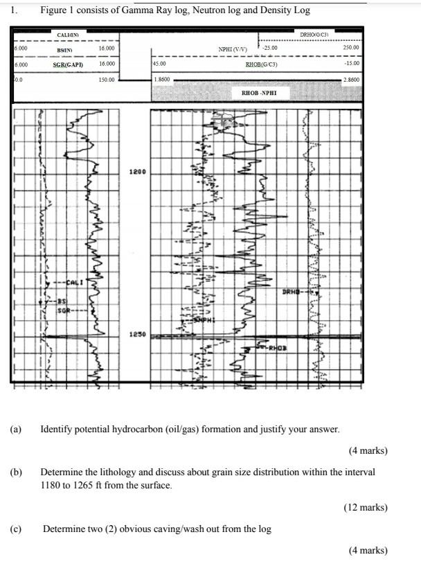 1 6 000 6 000 0 0 A B C Figure 1 Consists Of Gamma Ray Log Neutron Log And Density Log Calion Bs In Sgr Gapi 1