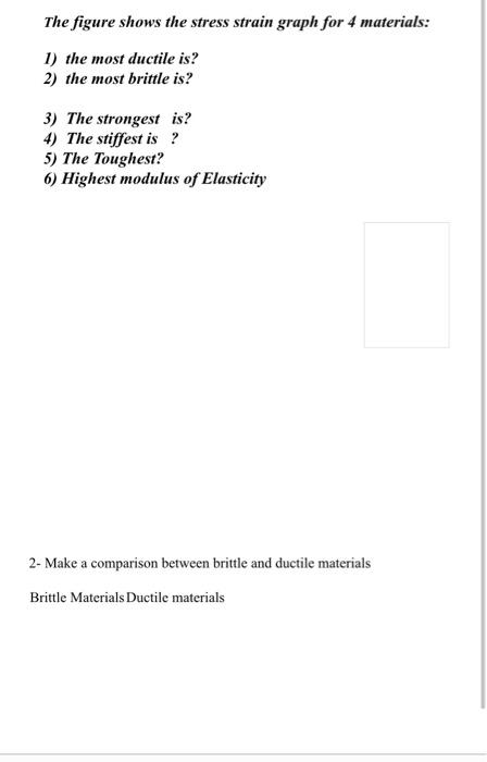 The Figure Shows The Stress Strain Graph For 4 Materials 1 The Most Ductile Is 2 The Most Brittle Is 3 The Stronge 1