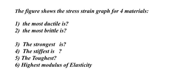 The Figure Shows The Stress Strain Graph For 4 Materials 1 The Most Ductile Is 2 The Most Brittle Is 3 The Stronge 2
