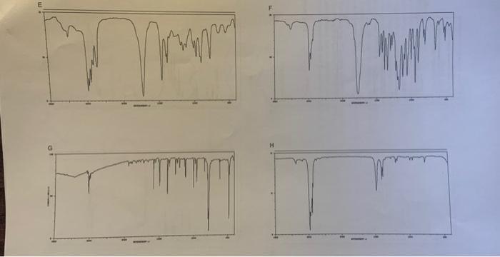 Virtual Lab Below Are The Ir Spectra Of 18 Compounds With A Wide Variety Of Functional Groups On The Following Pages 3