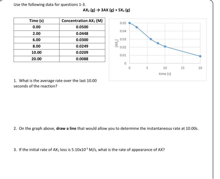 Use The Following Data For Questions 1 3 Time S 0 00 2 00 6 00 8 00 10 00 20 00 Ax G 3ax G 5x G Concentra 1