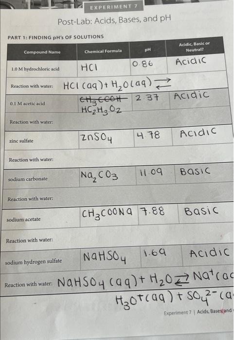 Part 1 Finding Ph S Of Solutions Compound Name 1 0 M Hydrochloric Acid Reaction With Water 0 1 Macetic Acid Reaction W 2