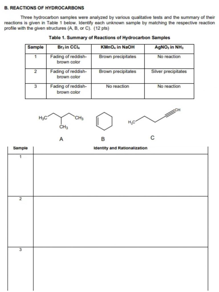 B Reactions Of Hydrocarbons Three Hydrocarbon Samples Were Analyzed By Various Qualitative Tests And The Summary Of The 1