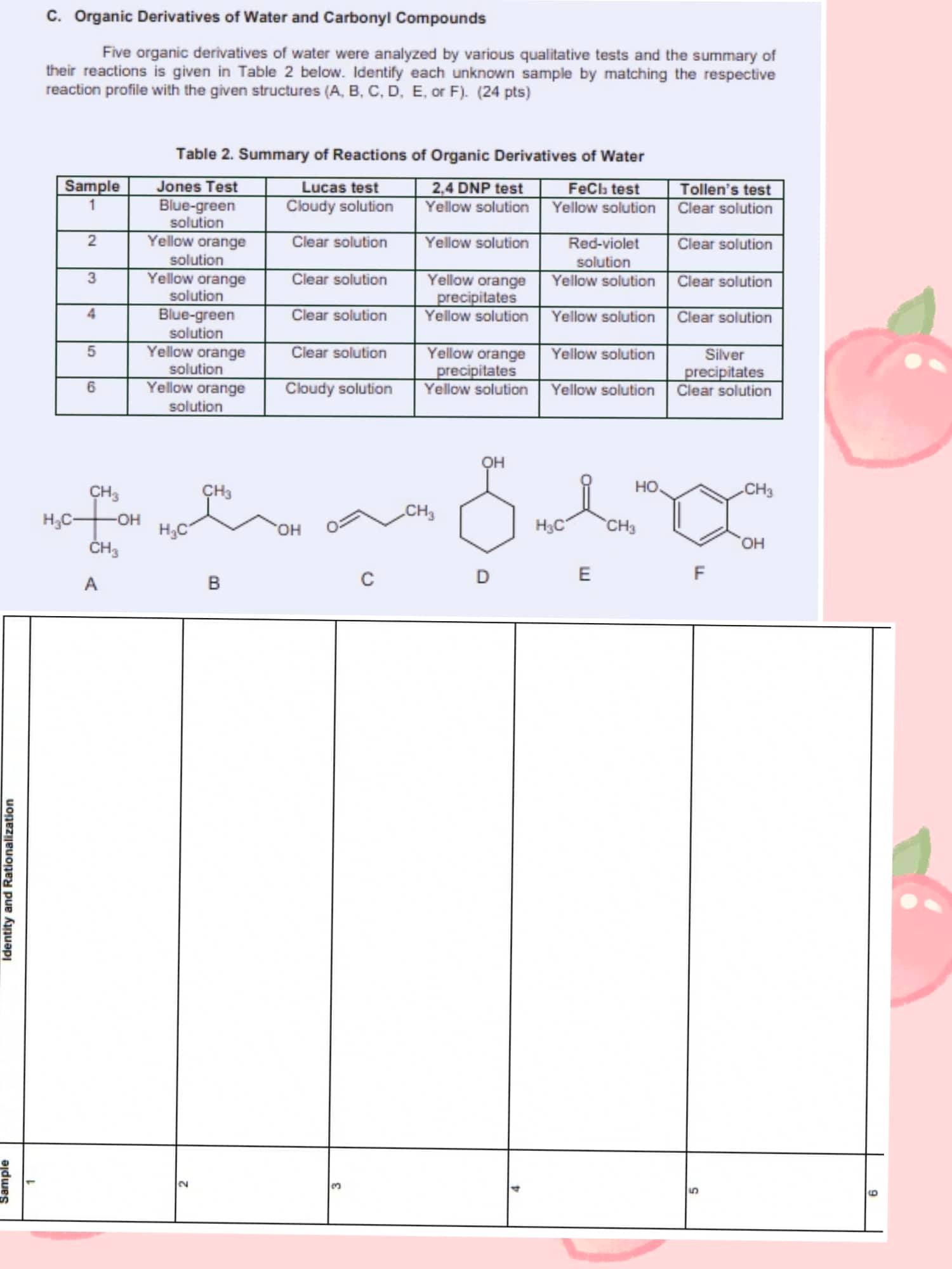 Identity And Rationalization Sample C Organic Derivatives Of Water And Carbonyl Compounds Five Organic Derivatives Of W 1