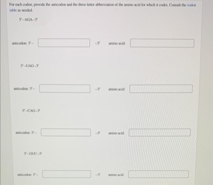 For Each Codon Provide The Anticodon And The Three Letter Abbreviation Of The Amino Acid For Which It Codes Consult Th 1